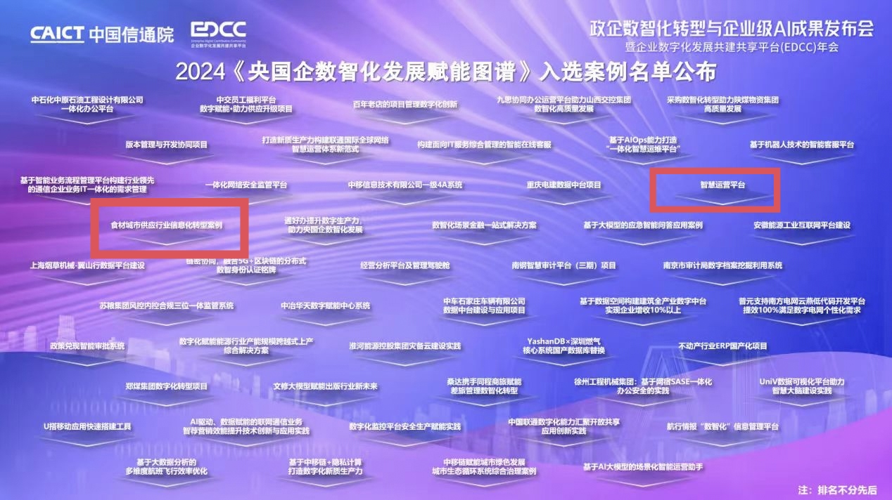 中农食迅双项入选《央国企数智化发展赋能图谱》智慧供应链赋能企业高质量发展